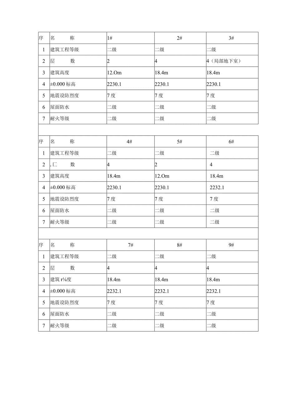 某项目检验批划分方案.docx_第3页