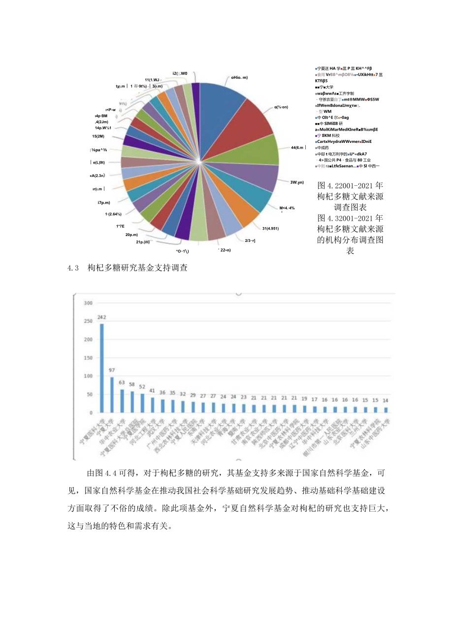 数据库中有关枸杞多糖的文献情况.docx_第2页