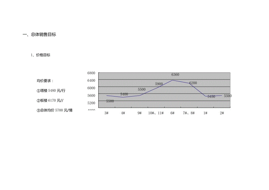 星河城项目未推量体销售计划.docx_第2页