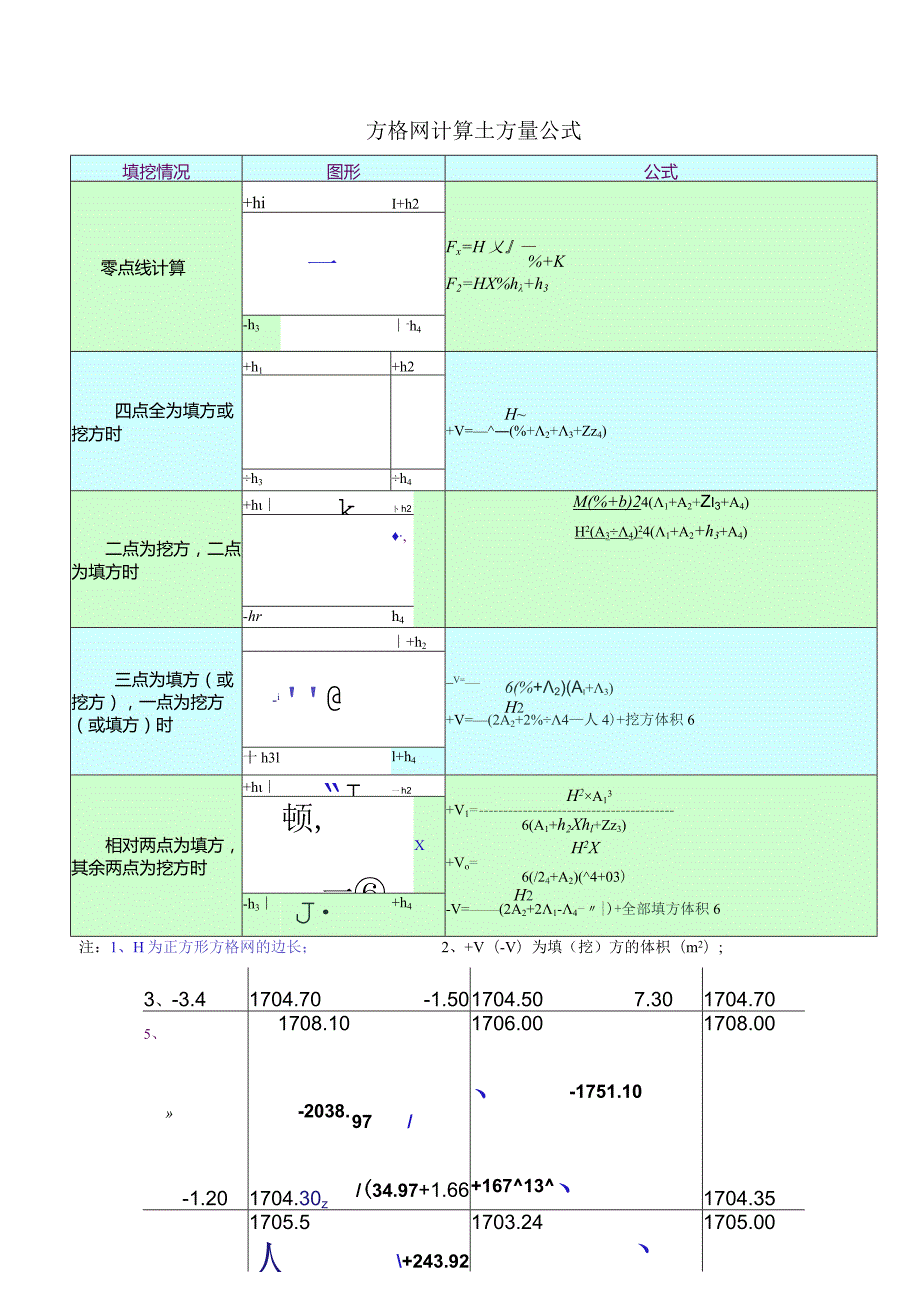 方格网土方量计算公式.docx_第1页