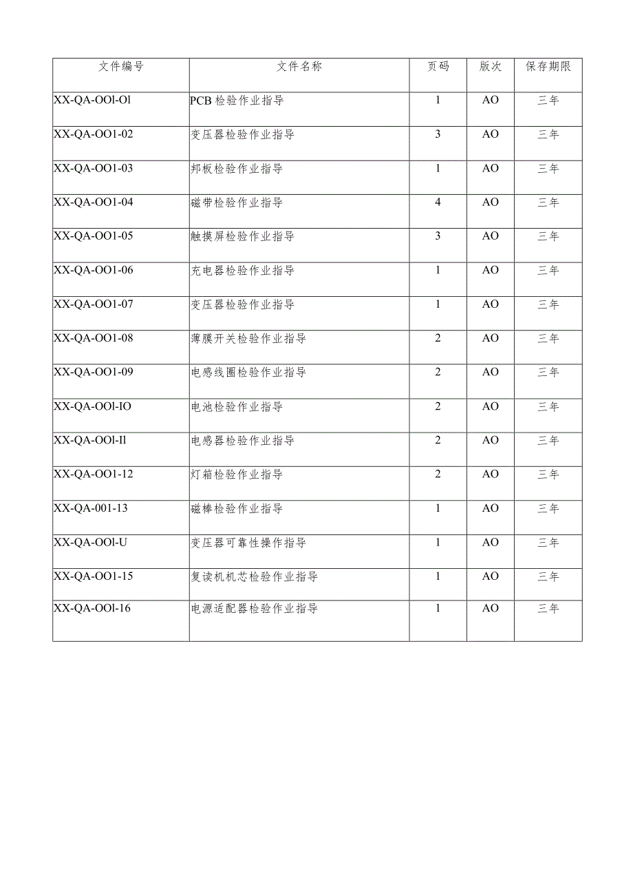 电子产品常见结构类进料检验标准.docx_第1页