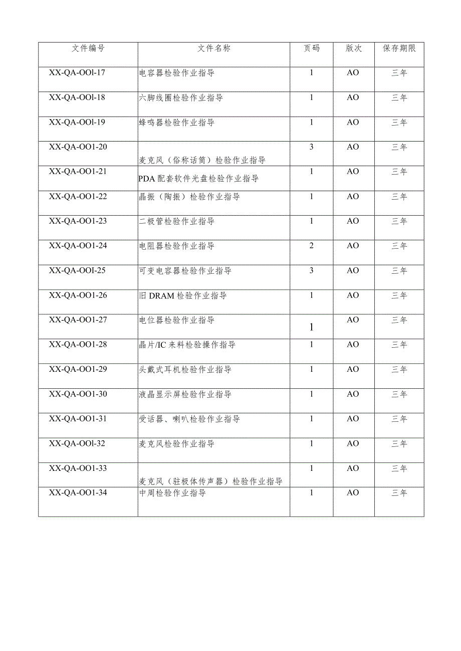 电子产品常见结构类进料检验标准.docx_第2页