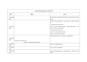 江西省田氏源流及宗亲分布.docx