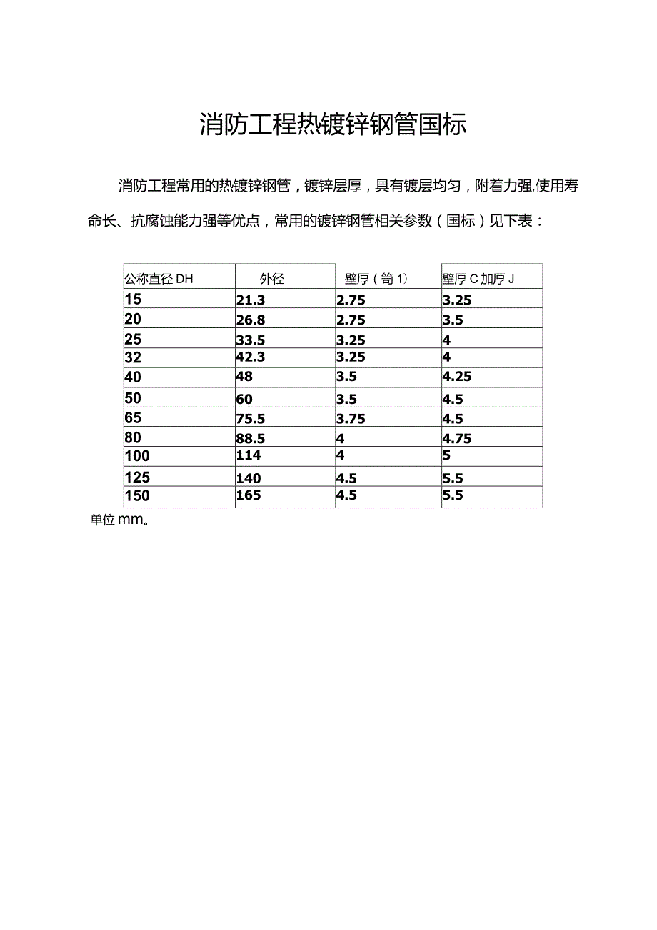 消防工程热镀锌钢管国标.docx_第1页