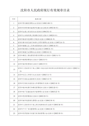 沈阳市人民政府有效规章目录.docx