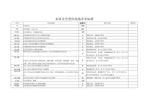 本质安全型风电场评审标准.docx