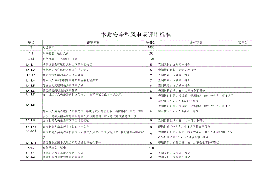 本质安全型风电场评审标准.docx_第1页