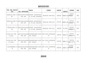 服务项目名称.docx