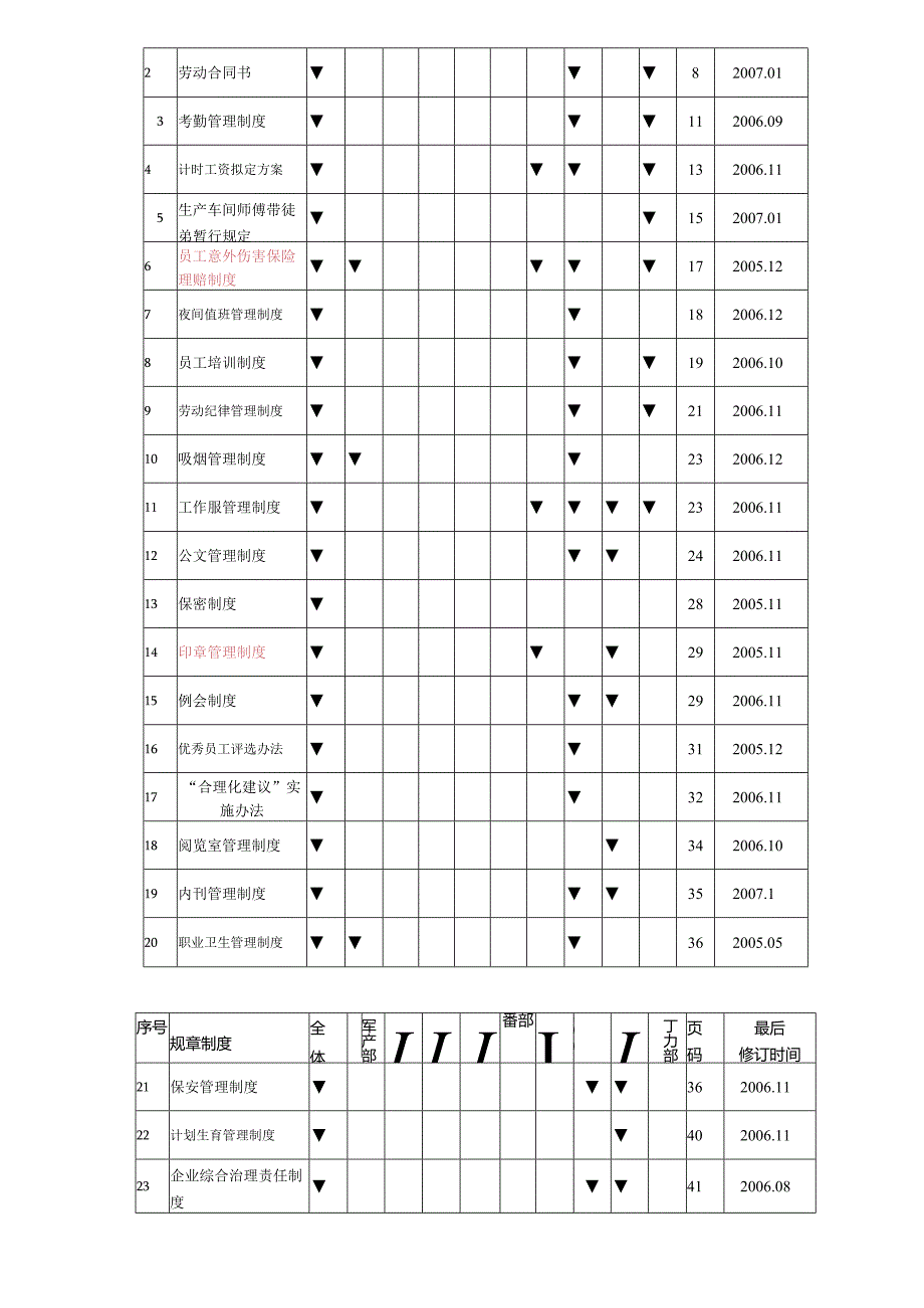 文件制度汇编.docx_第2页