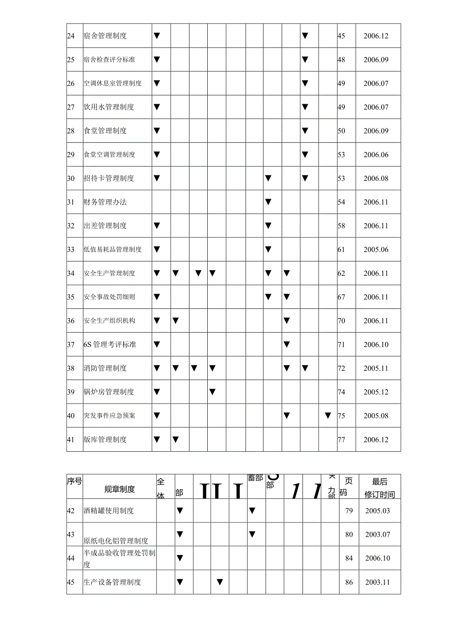 文件制度汇编.docx_第3页