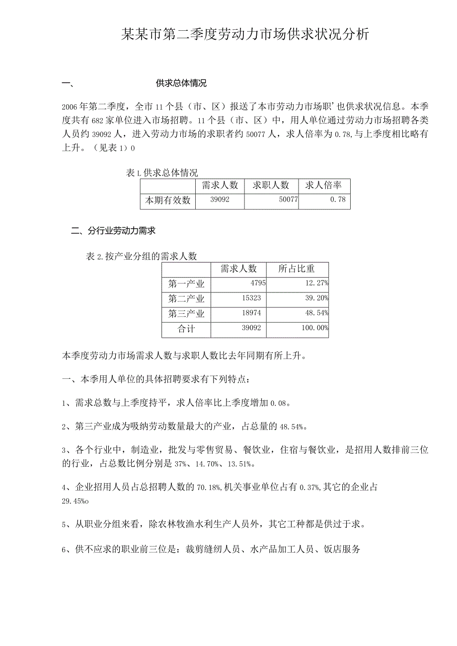 某某市第二季度劳动力市场供求状况分析.docx_第1页