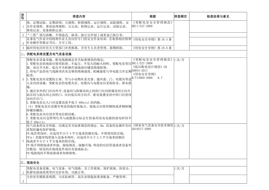 日常安全隐患专业检查表.docx_第3页