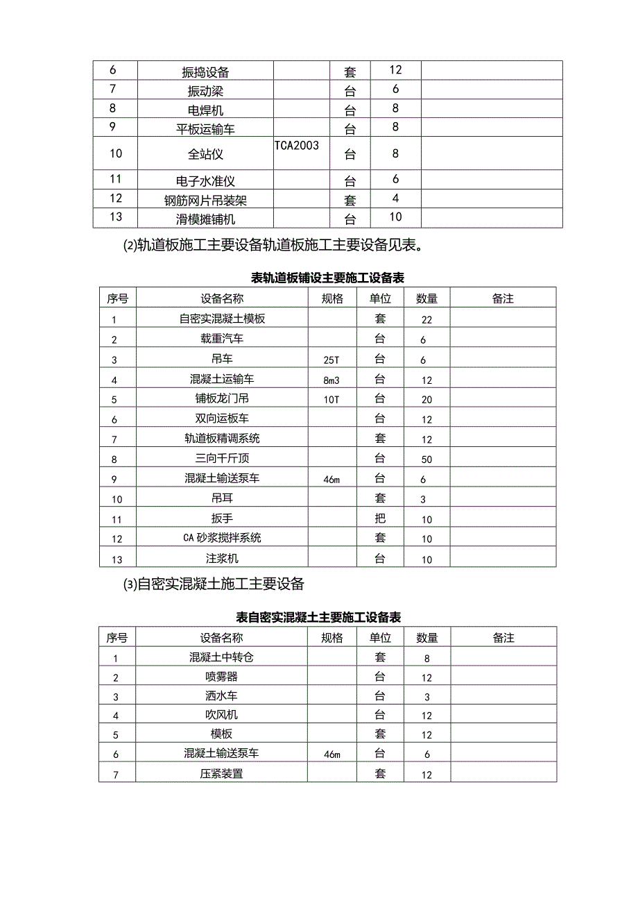 无砟轨道工程施工方案.docx_第3页