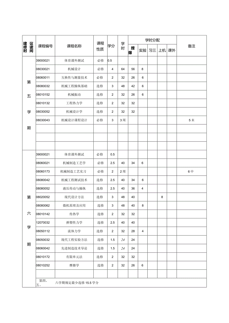 机械与微电子教学进度表.docx_第3页