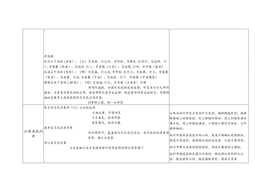 江西省艾氏源流及宗亲分布.docx_第3页