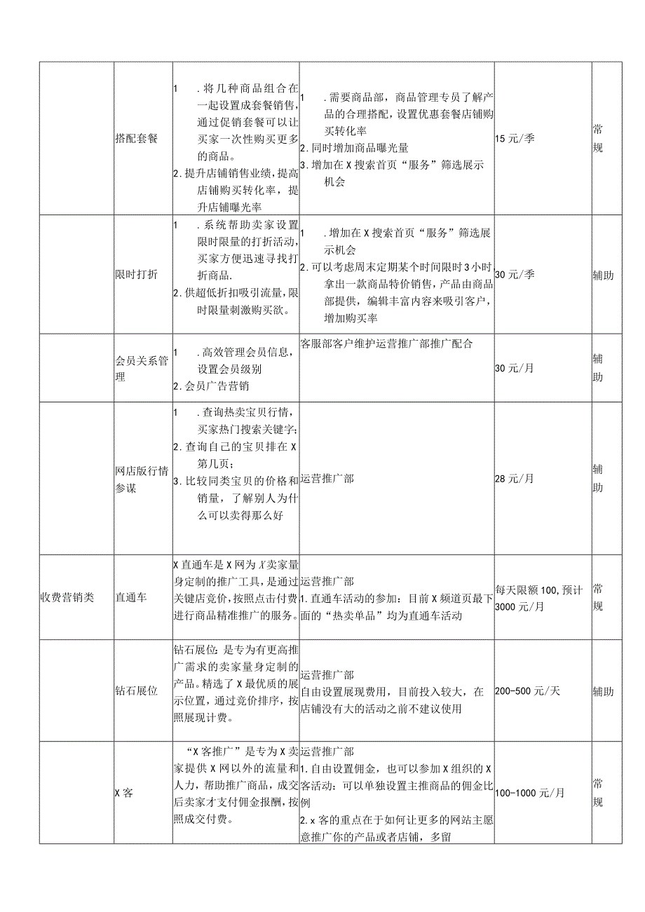 电商平台店铺每日工作计划.docx_第3页