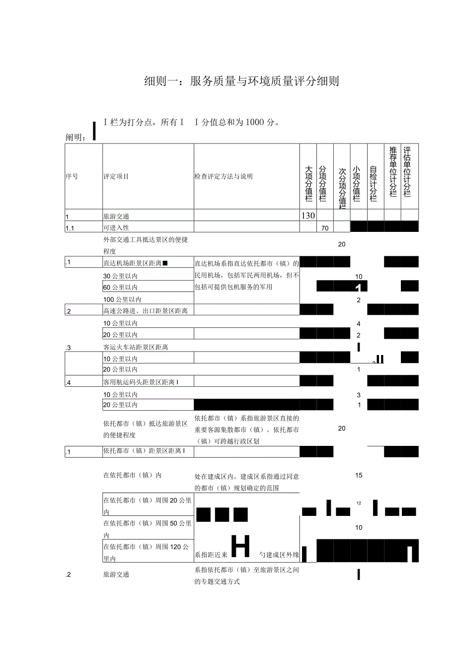 景区评定的三个细则方法.docx_第1页