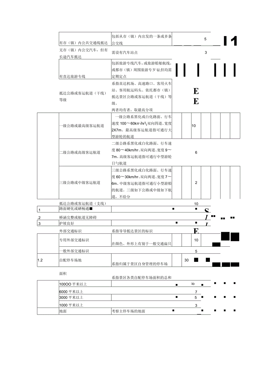 景区评定的三个细则方法.docx_第2页