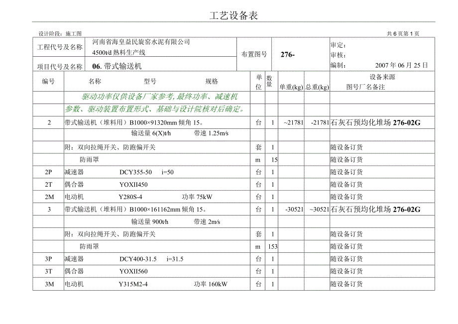 河南海皇益民水泥—带式输送机设备表.docx_第1页