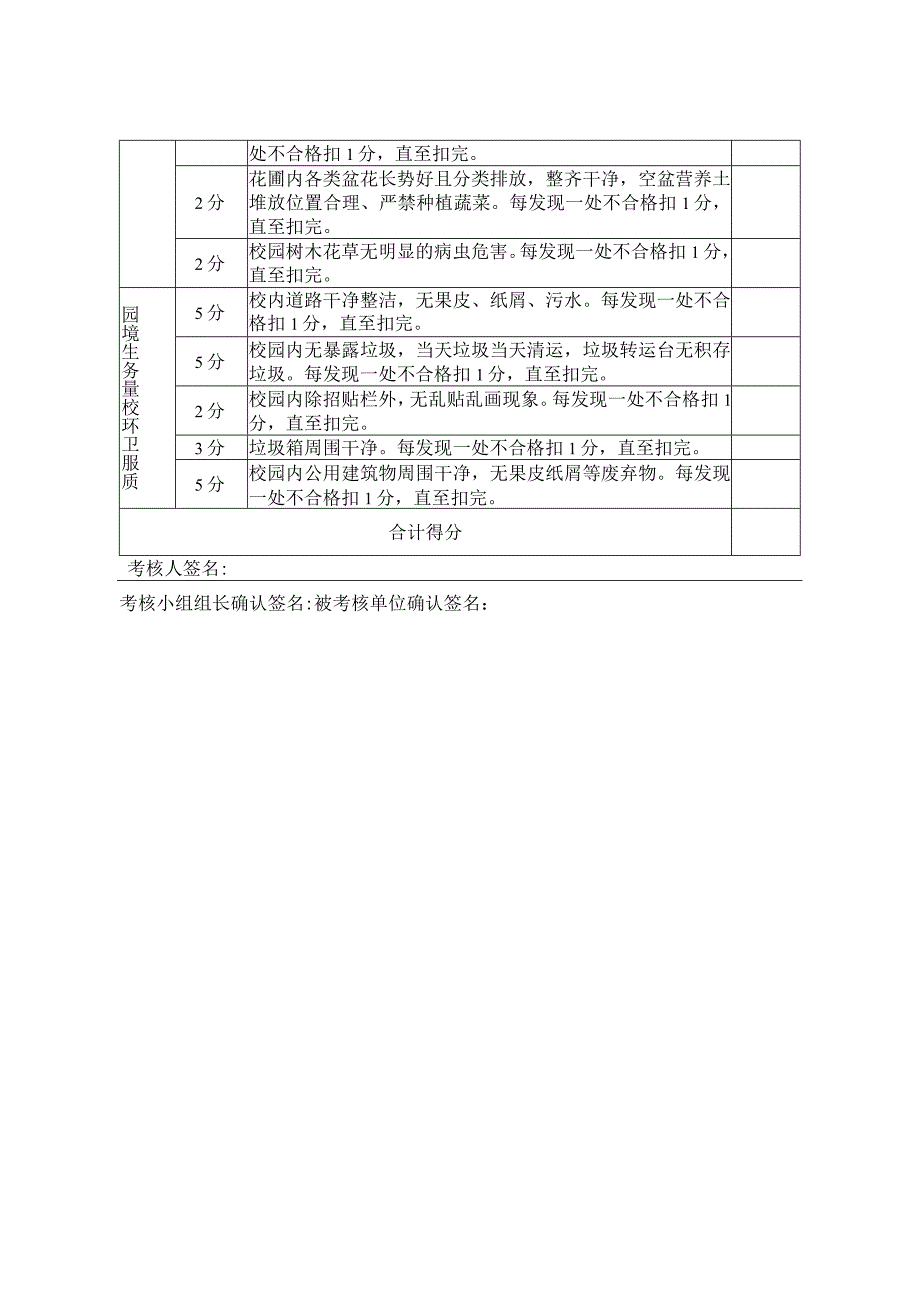 物业管理与服务项目评分表.docx_第2页