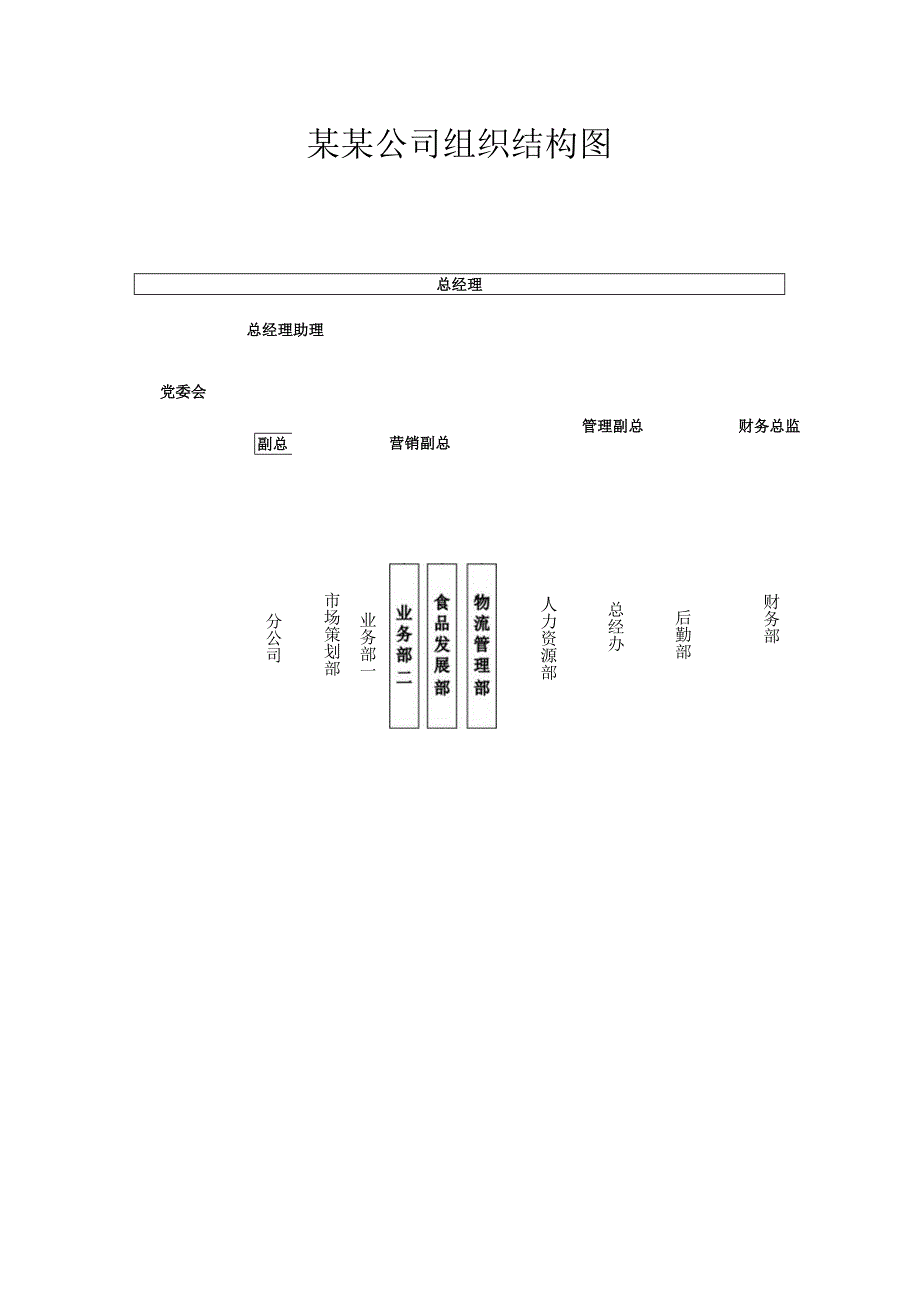 某某公司组织手册.docx_第3页