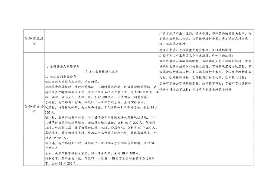 江西省金氏源流及宗亲分布.docx_第3页