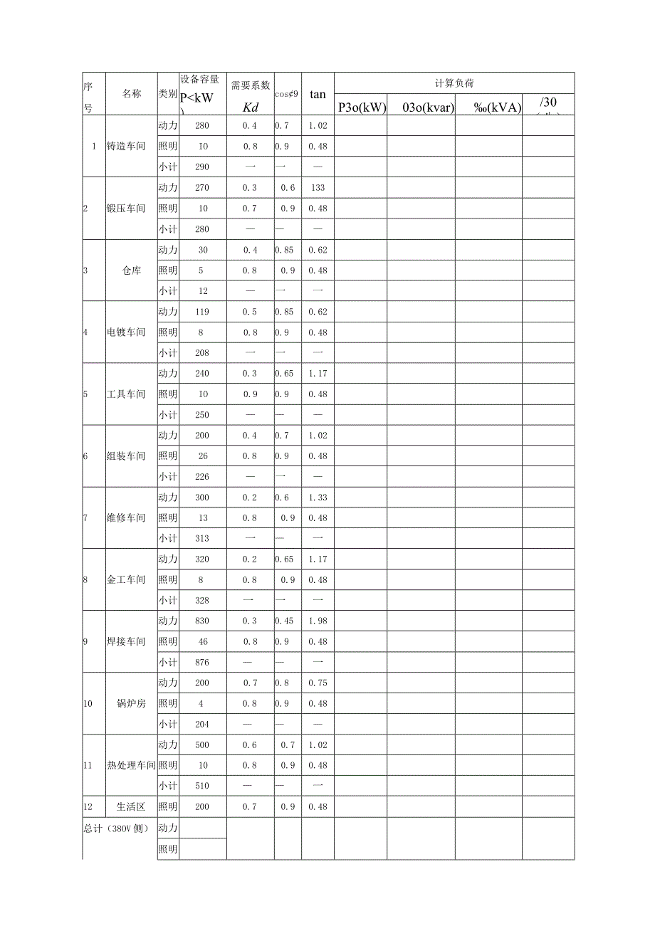 机械厂供电课程设计.docx_第3页