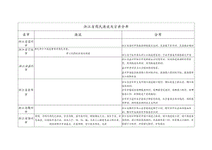 浙江省商氏源流及宗亲分布.docx