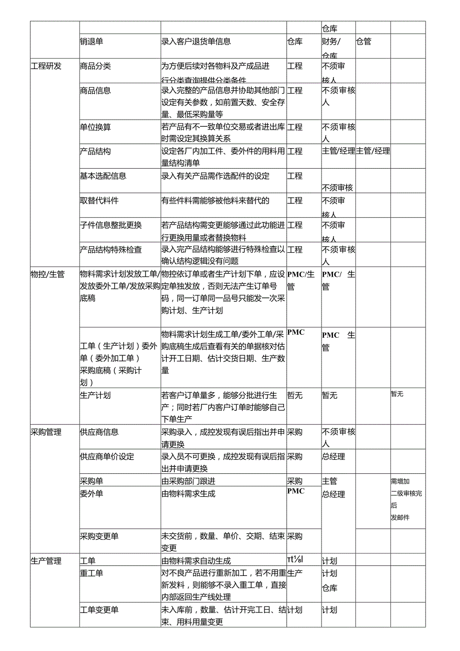 易助ERP操作说明SOP文件2.docx_第3页