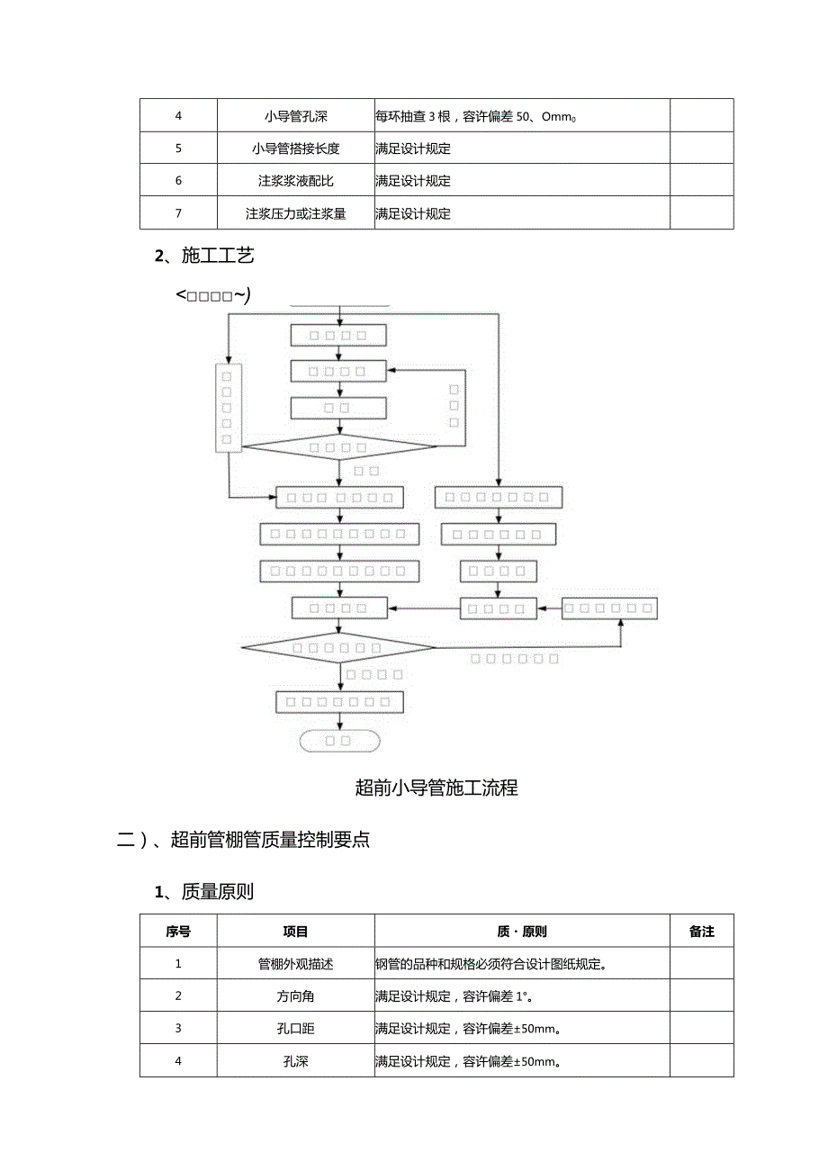 施工工序质量控制关注点.docx_第2页