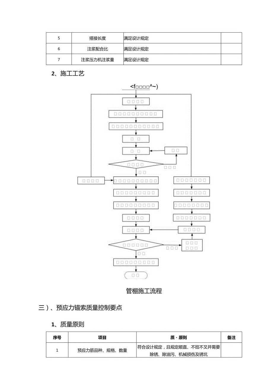 施工工序质量控制关注点.docx_第3页