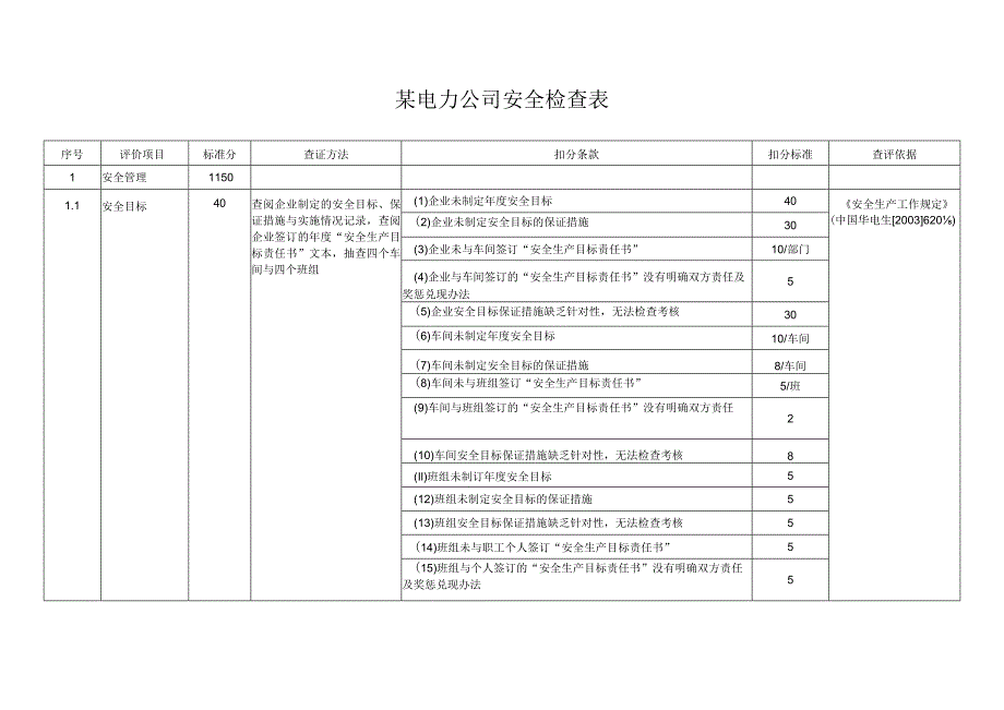 某电力公司安全检查表.docx_第1页