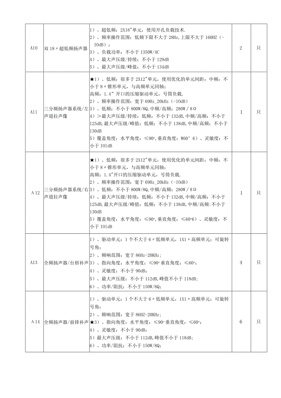 文化艺术中心舞台设备技术清单.docx_第3页