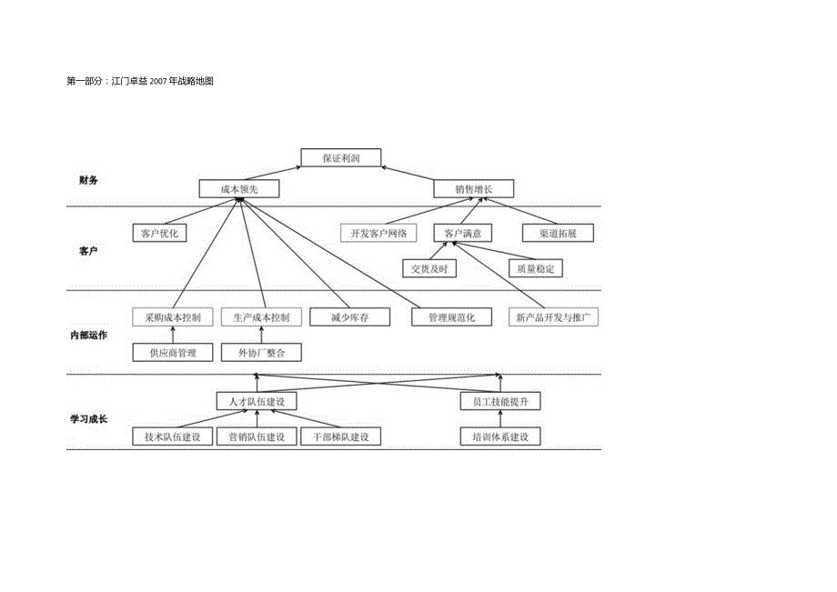 某纺织布业绩效指标词典.docx_第2页