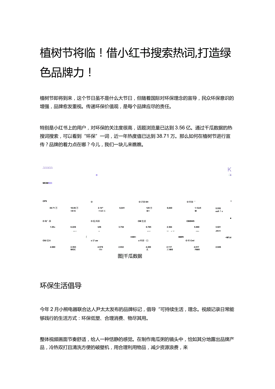 植树节将临！借小红书搜索热词打造绿色品牌力！.docx_第1页