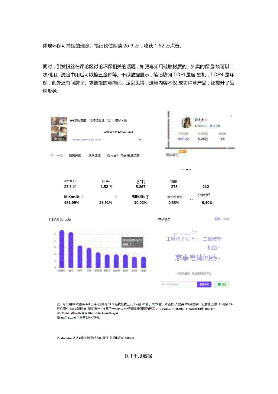 植树节将临！借小红书搜索热词打造绿色品牌力！.docx_第2页