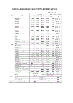 浙江师范大学行知学院文件.docx