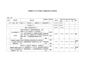 景德镇市2023年市重点工程建设项目计划安排表.docx