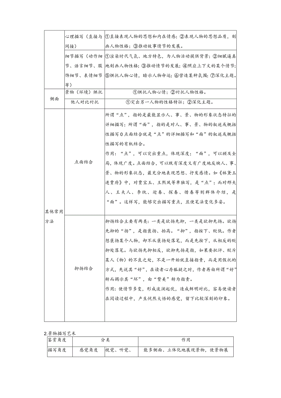 板块2小说阅读课时10赏析艺术技巧——精准判断精析效果.docx_第3页