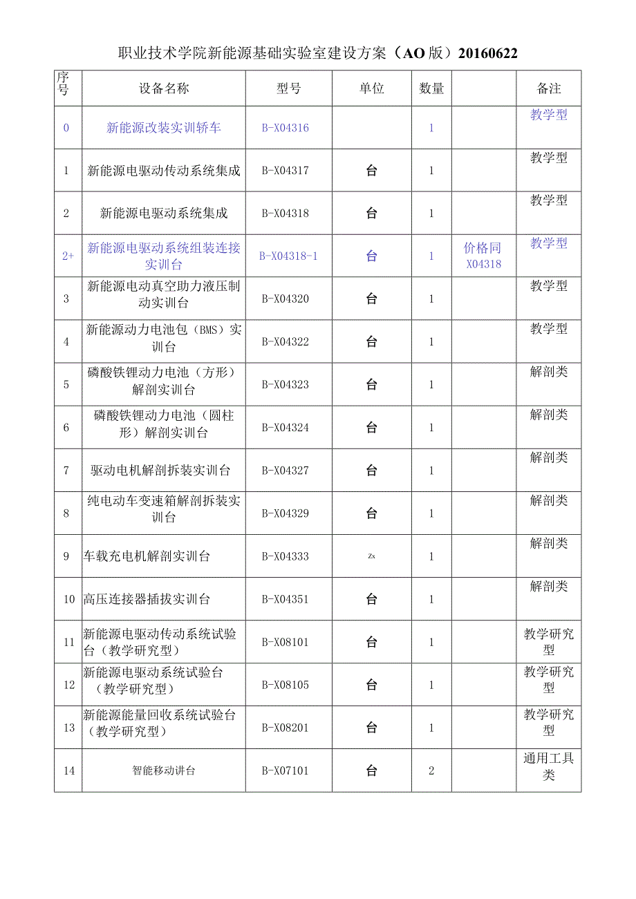 新能源基础实验室建设方案-20160627.docx_第1页