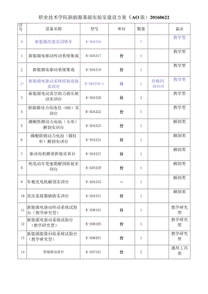 新能源基础实验室建设方案-20160627.docx