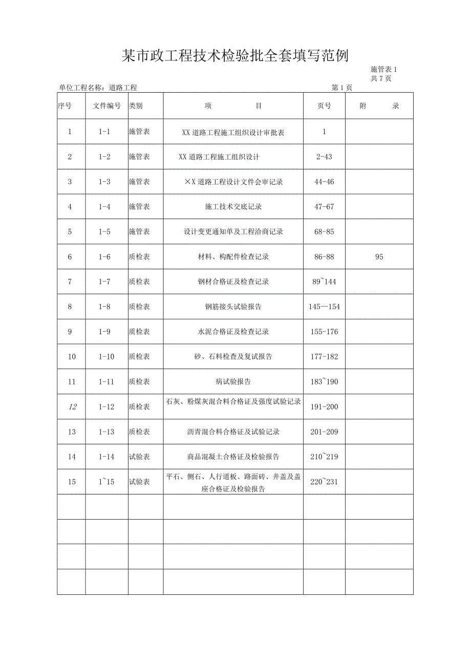 某市政工程技术检验批全套填写范例.docx_第1页