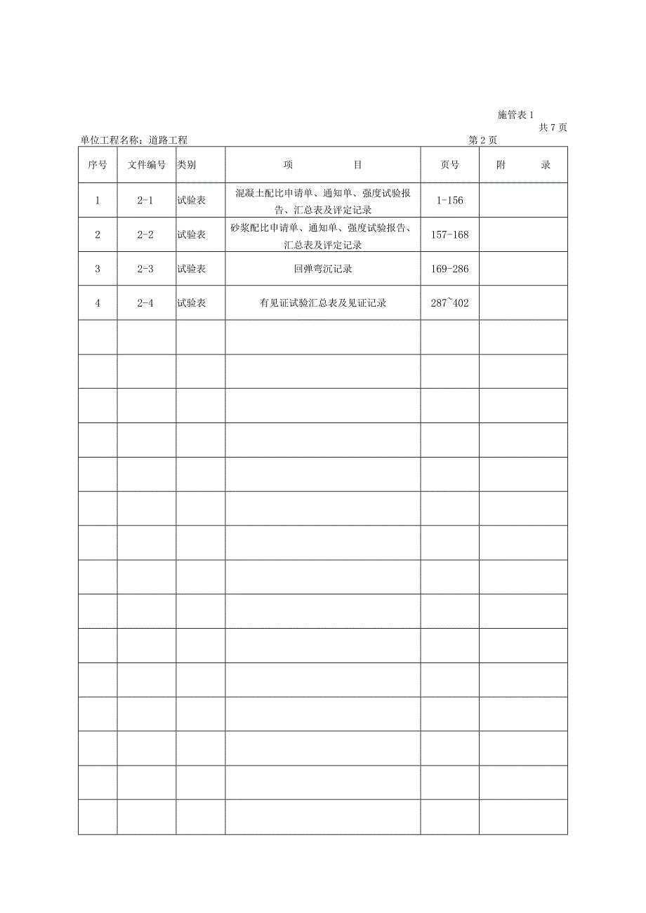 某市政工程技术检验批全套填写范例.docx_第2页