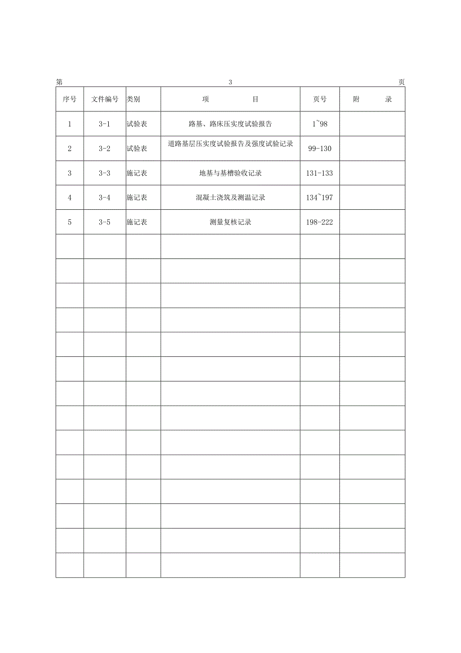 某市政工程技术检验批全套填写范例.docx_第3页