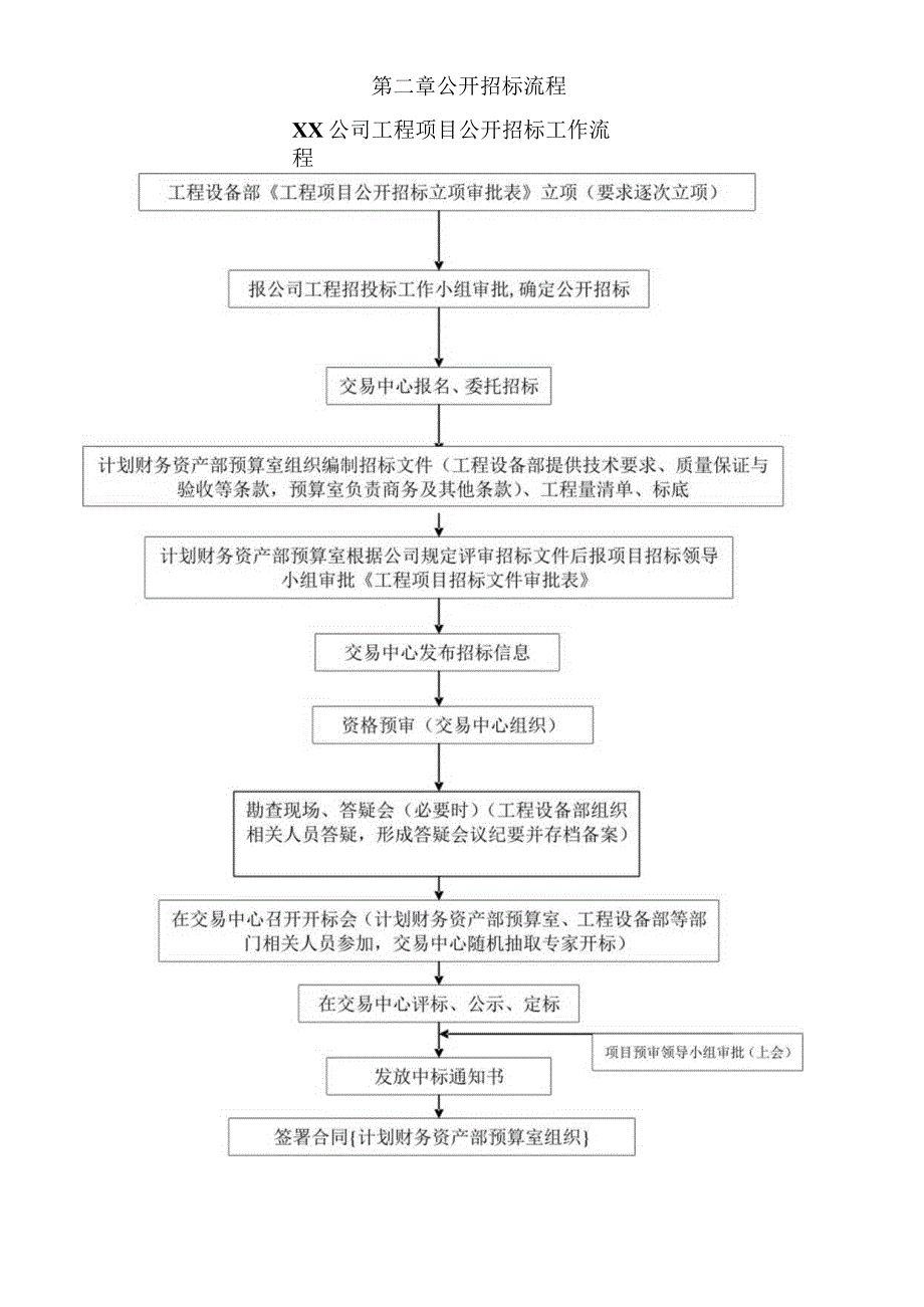 深圳XX有限公司工程发包管理规定.docx_第3页