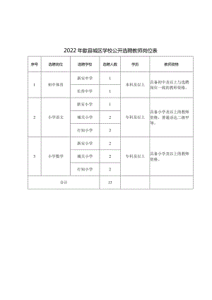 歙县新闻外宣工作先进单位申报表.docx