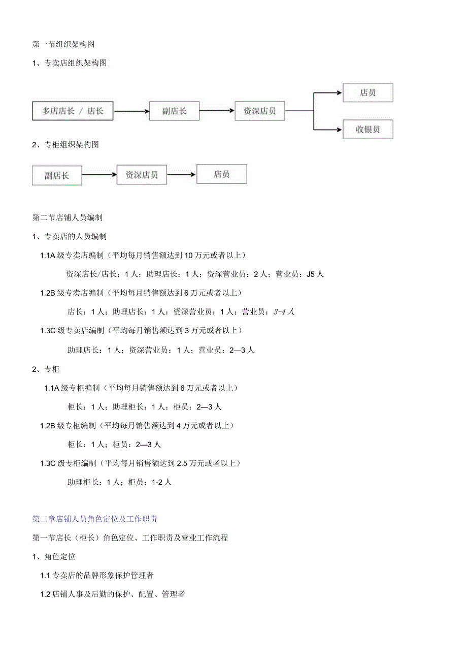 某服饰单店管理手册.docx_第3页