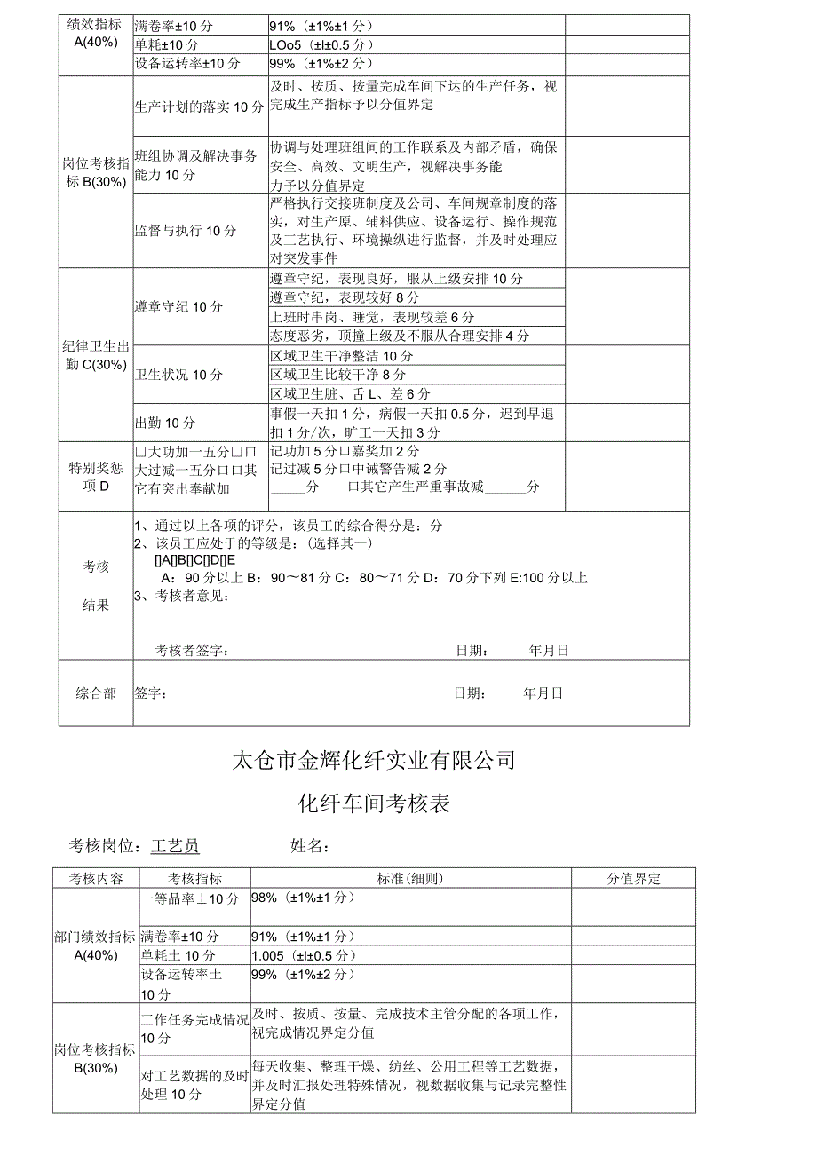 某化纤实业公司绩效考核试行草案.docx_第3页