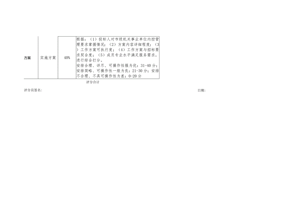 深圳市文化广电旅游体育局内部控制.docx_第2页