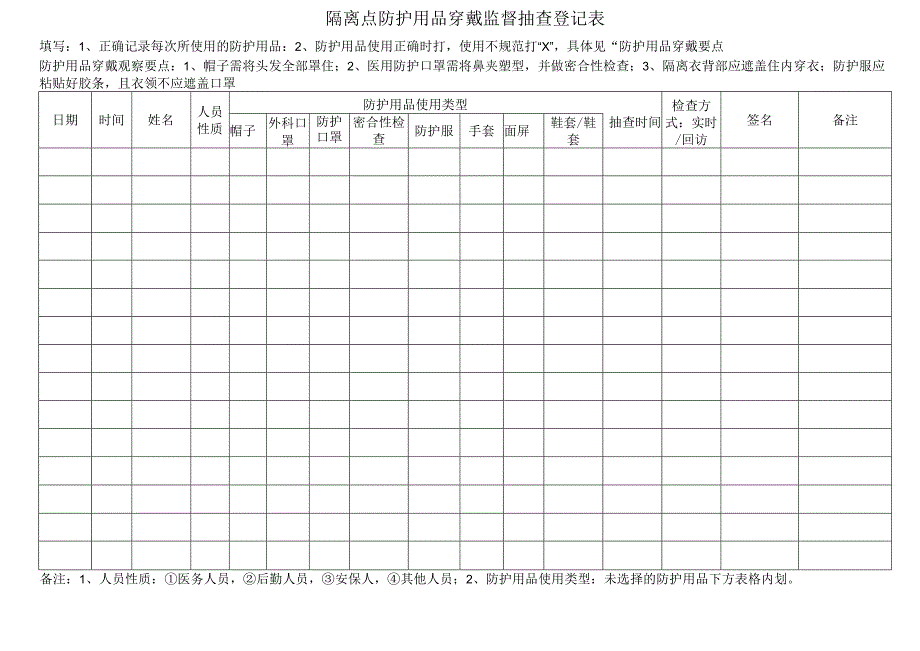 新冠隔离点防护用品穿戴巡查督导表.docx_第1页